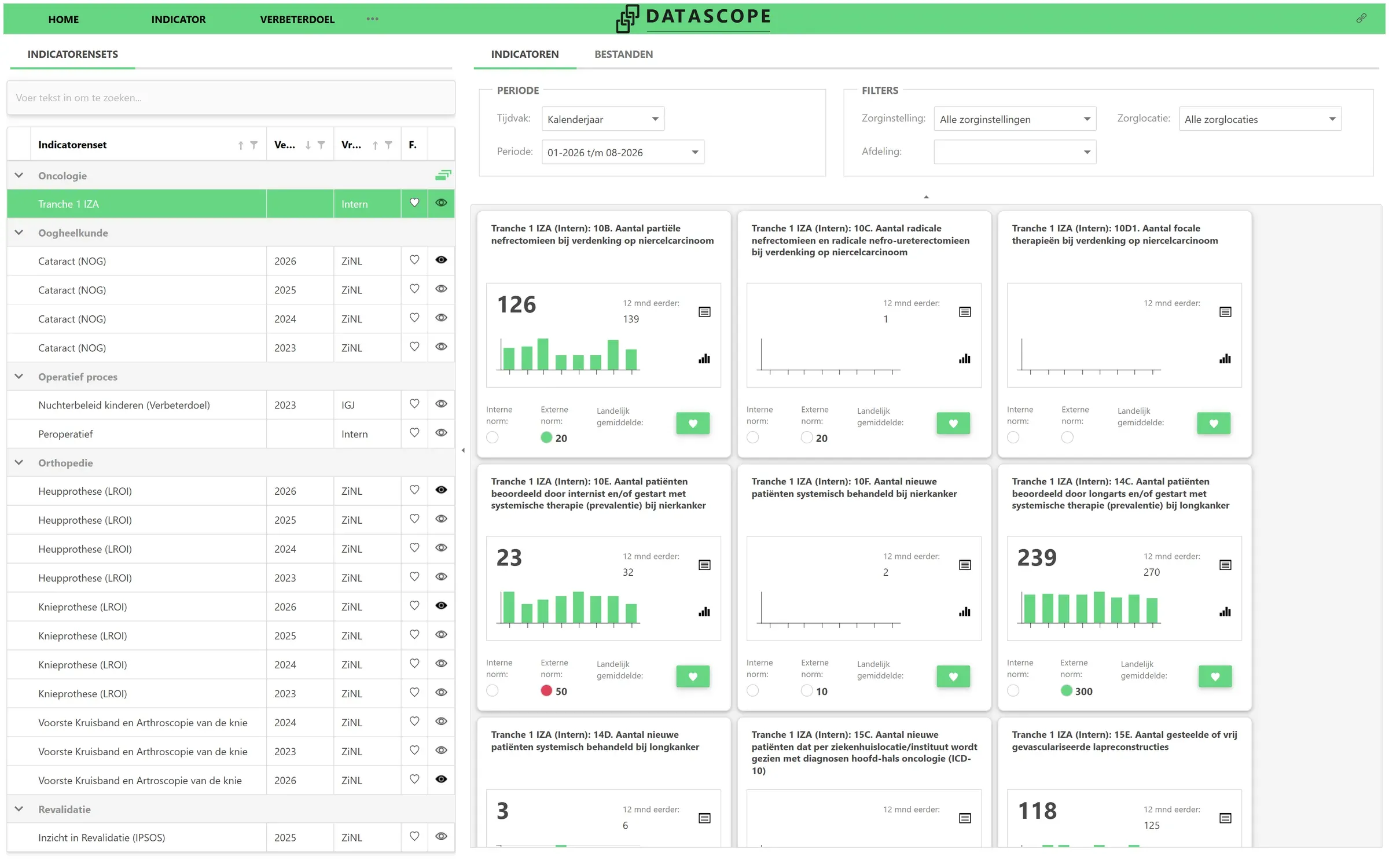 Schermbeeld van DataScope met een lijst indicatorensets en de uitkomsten per indicator